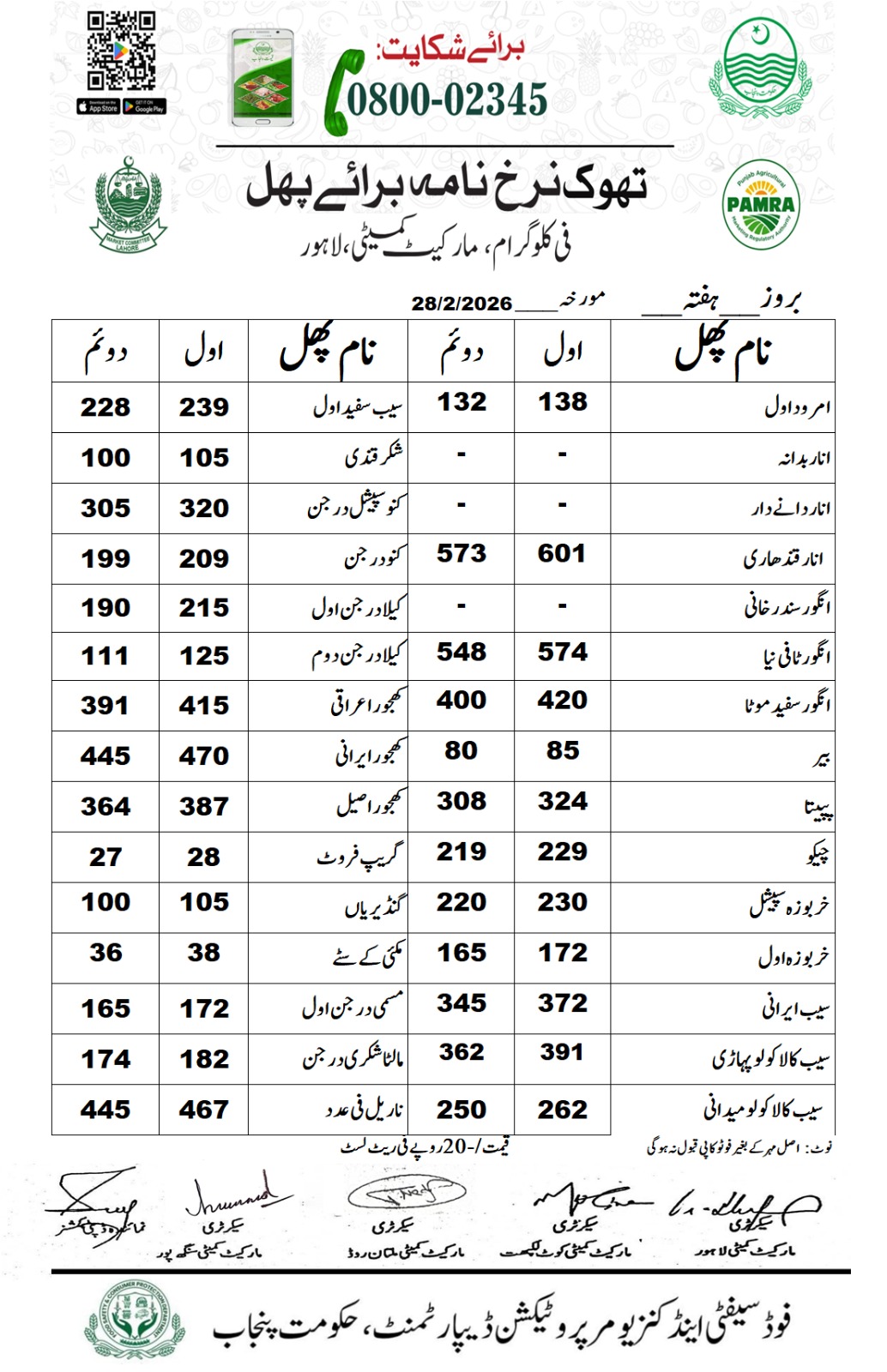 Wholesale Fruit Rates