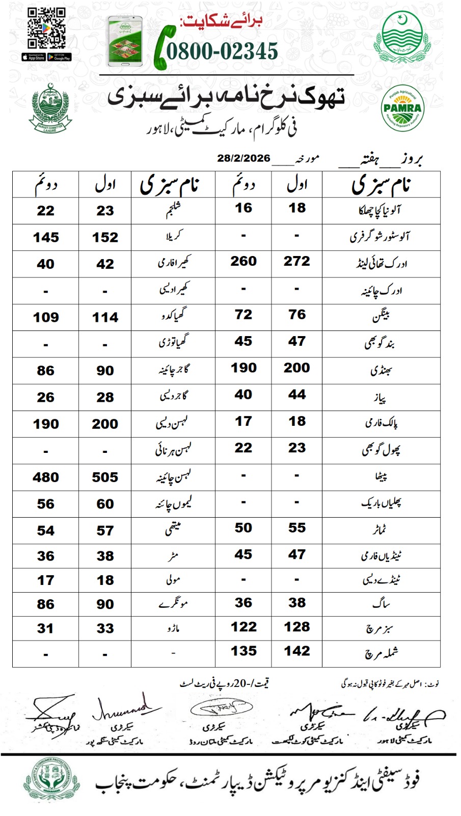 Wholesale Vegetable Rates